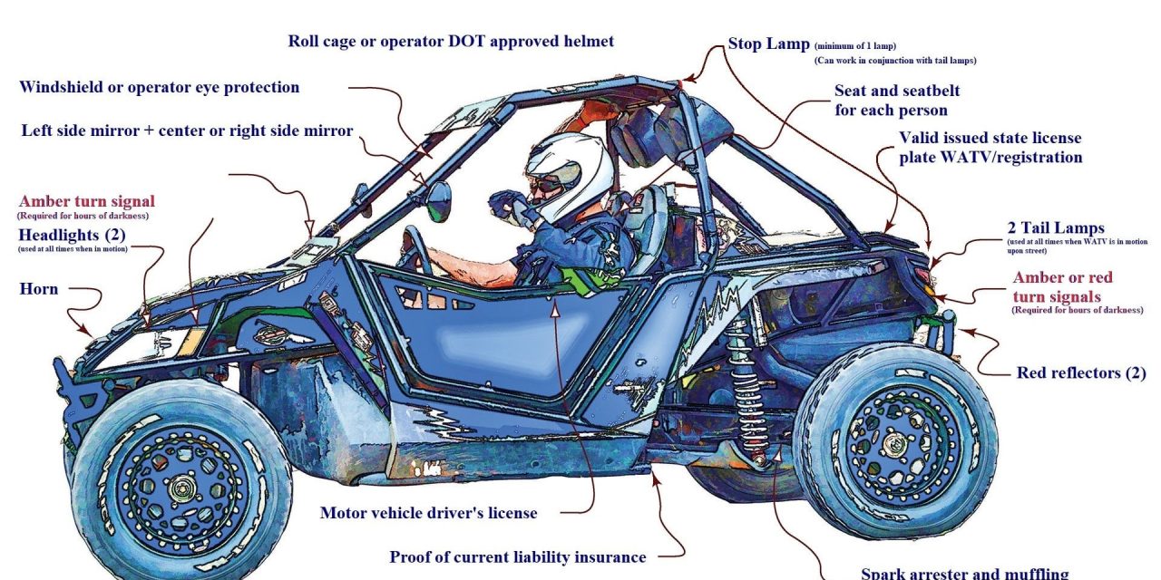 Where To Legally Ride Your Utv On Roads Utv Action Magazine